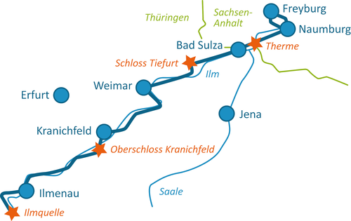 Der romantische Ilmtalradweg